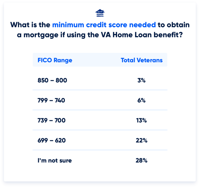 What Credit Score Is Needed to Buy a House in the USA? (2026 Mortgage Requirements Guide)